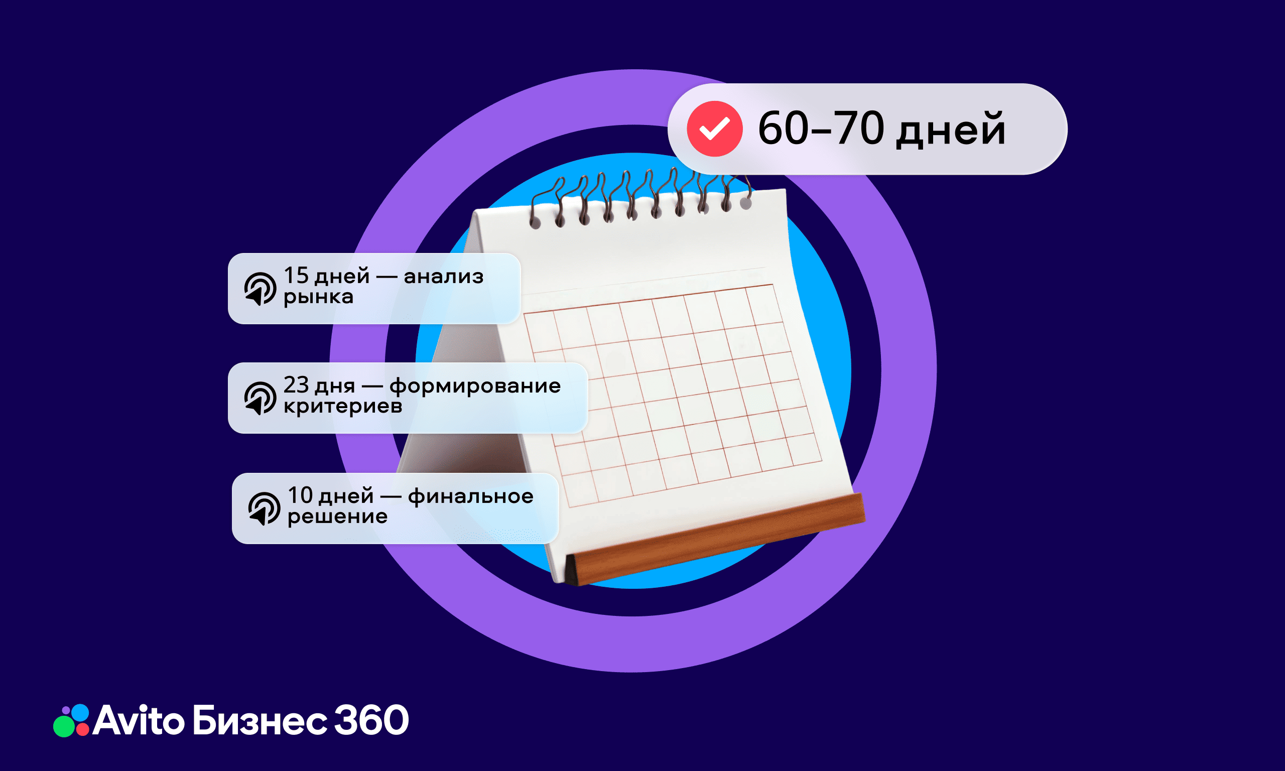 preview for "Какие этапы проходит клиент перед покупкой  оборудования и как помочь ему сделать это быстрее"