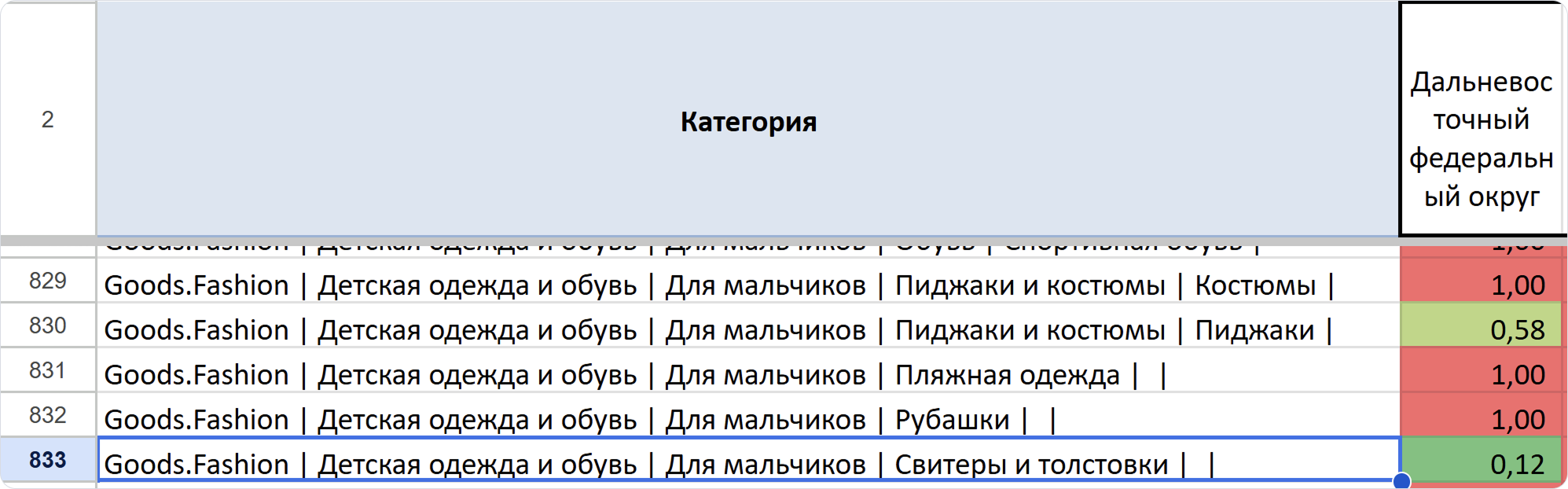undefined